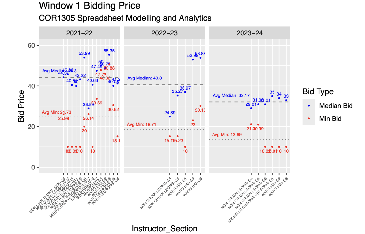 Module Bidding Analytics Thumbnail